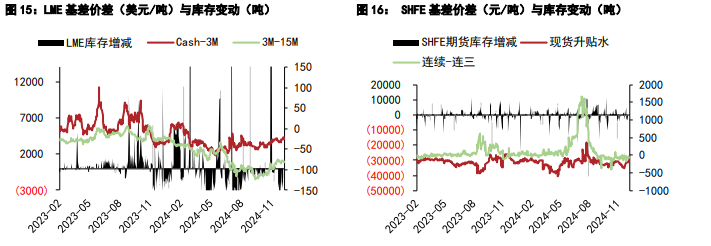 沪铝价格承压运行 沪铅备库预期存在较久