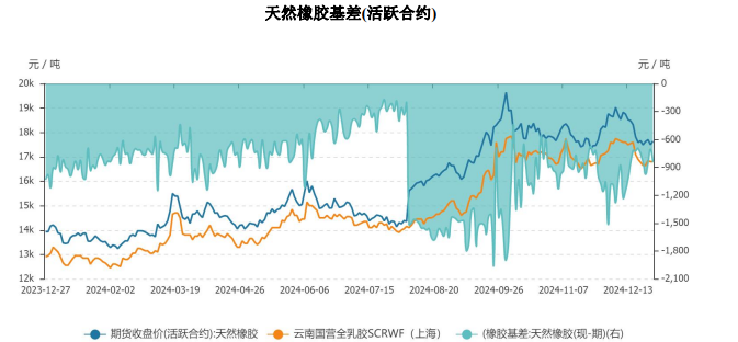 橡胶供给端支撑减弱 价格或震荡偏弱运行