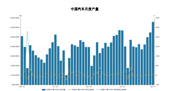 橡胶供给端支撑减弱 价格或震荡偏弱运行