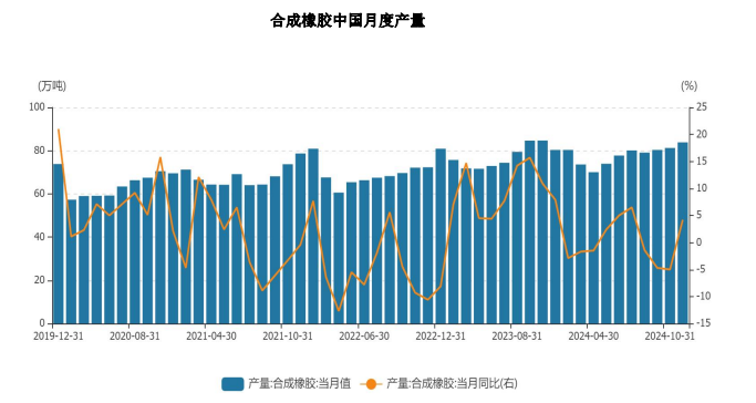 橡胶供给端支撑减弱 价格或震荡偏弱运行