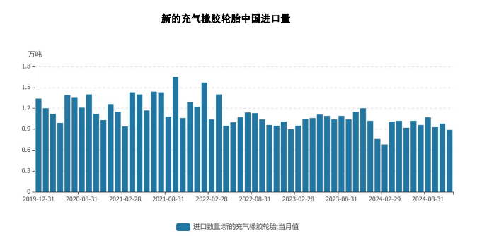 橡胶供给端支撑减弱 价格或震荡偏弱运行