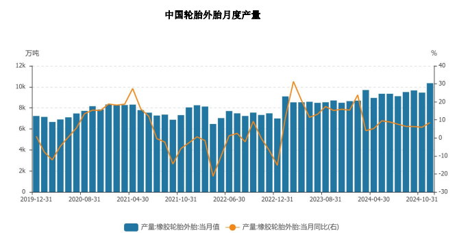 橡胶供给端支撑减弱 价格或震荡偏弱运行