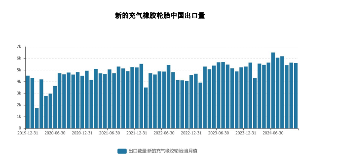 橡胶供给端支撑减弱 价格或震荡偏弱运行