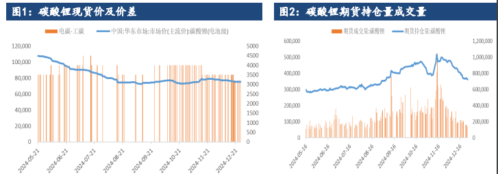 材料厂年前备库规划 碳酸锂采买情绪有所走强