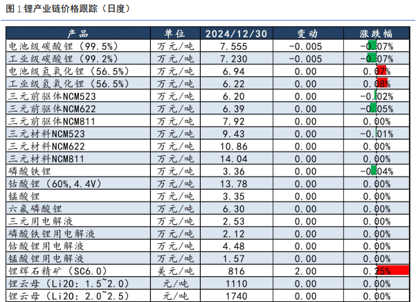 美国孤立主义政策 碳酸锂价格或维持震荡