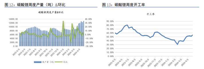 美国孤立主义政策 碳酸锂价格或维持震荡