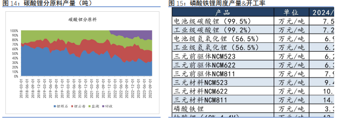 美国孤立主义政策 碳酸锂价格或维持震荡