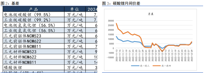 美国孤立主义政策 碳酸锂价格或维持震荡