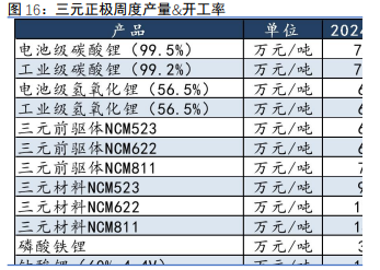 美国孤立主义政策 碳酸锂价格或维持震荡