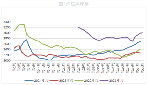 钢厂开启第五轮提降 双焦期价延续跌势