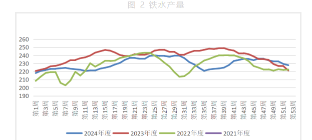 钢厂开启第五轮提降 双焦期价延续跌势