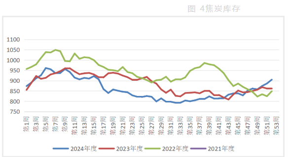 钢厂开启第五轮提降 双焦期价延续跌势