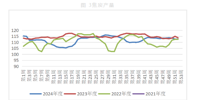 钢厂开启第五轮提降 双焦期价延续跌势