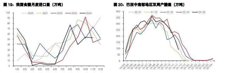 白糖春节备货临近尾声 鸡蛋挺价情绪出现松动