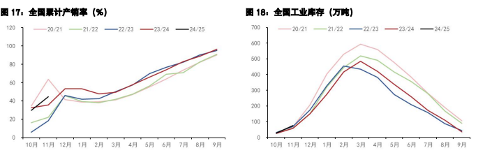 白糖春节备货临近尾声 鸡蛋挺价情绪出现松动