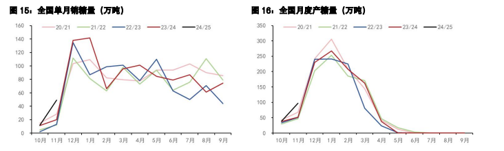 白糖春节备货临近尾声 鸡蛋挺价情绪出现松动