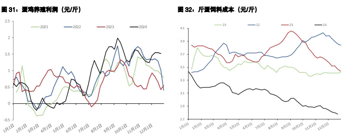 白糖春节备货临近尾声 鸡蛋挺价情绪出现松动