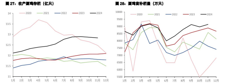 白糖春节备货临近尾声 鸡蛋挺价情绪出现松动