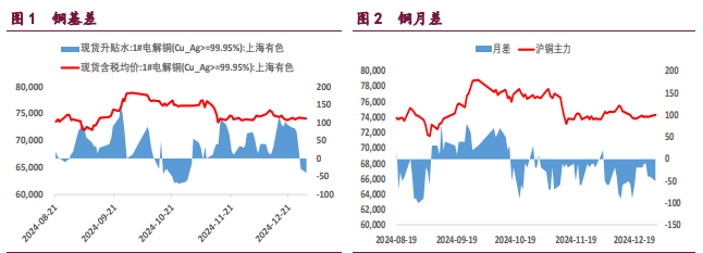 美元高位强势震荡 铜铝期价弱势震荡