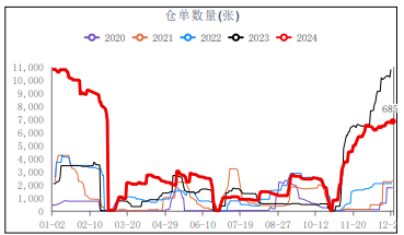 尿素刚需支撑转弱 交投氛围未见好转