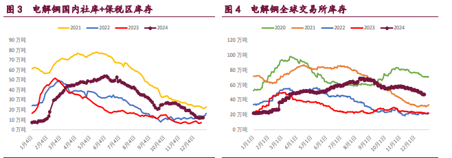 美元高位强势震荡 铜铝期价弱势震荡