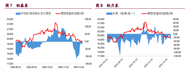 美元高位强势震荡 铜铝期价弱势震荡