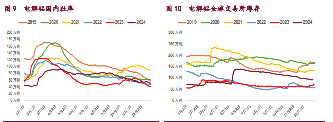 美元高位强势震荡 铜铝期价弱势震荡