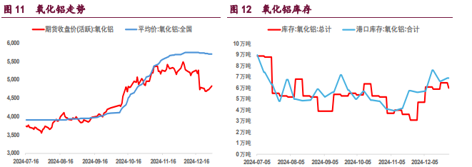 美元高位强势震荡 铜铝期价弱势震荡