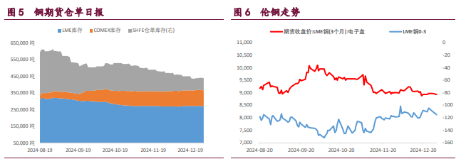 美元高位强势震荡 铜铝期价弱势震荡