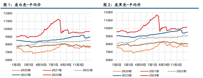 复产预期兑现 沪铅偏弱震荡