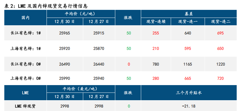 复产预期兑现 沪铅偏弱震荡