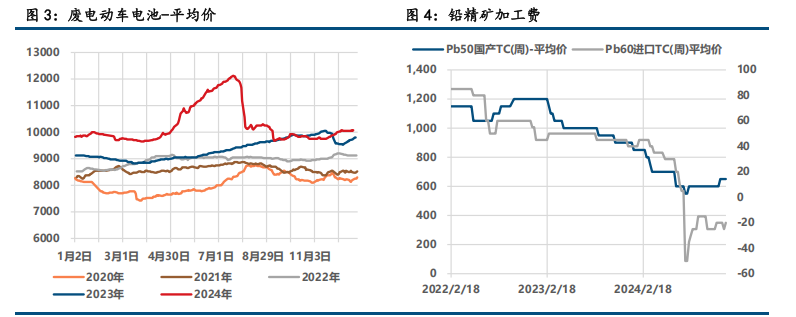 复产预期兑现 沪铅偏弱震荡