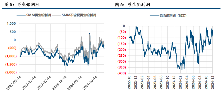 复产预期兑现 沪铅偏弱震荡