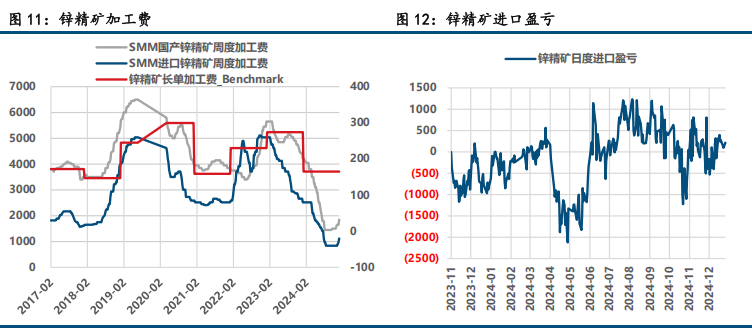 复产预期兑现 沪铅偏弱震荡