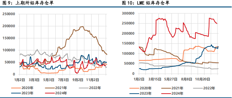 复产预期兑现 沪铅偏弱震荡