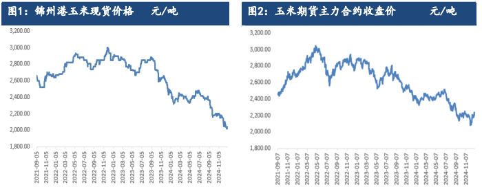 市场粮源供应依旧不减 玉米价格跌幅或放缓