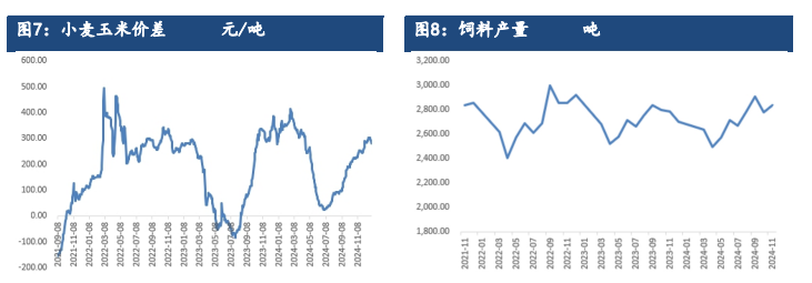 市场粮源供应依旧不减 玉米价格跌幅或放缓