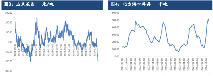 市场粮源供应依旧不减 玉米价格跌幅或放缓