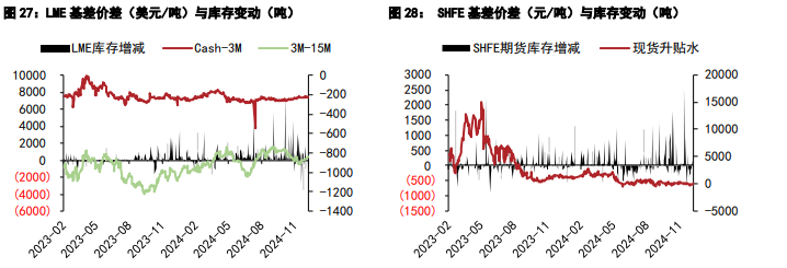 沪锡加工费再度走低 沪镍暂处供需两弱状态