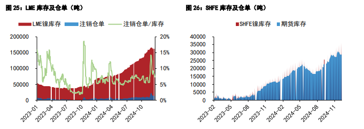 沪锡加工费再度走低 沪镍暂处供需两弱状态