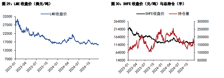 沪锡加工费再度走低 沪镍暂处供需两弱状态