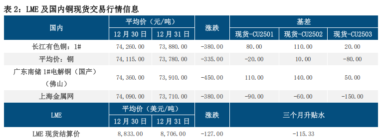 美元维持强势 铜价偏弱震荡