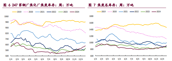 市场氛围仍难言乐观 双焦价格维持震荡运行