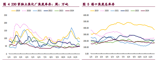 市场氛围仍难言乐观 双焦价格维持震荡运行