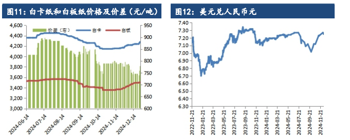 节前补库需求预期下 纸浆或突破上方压力位