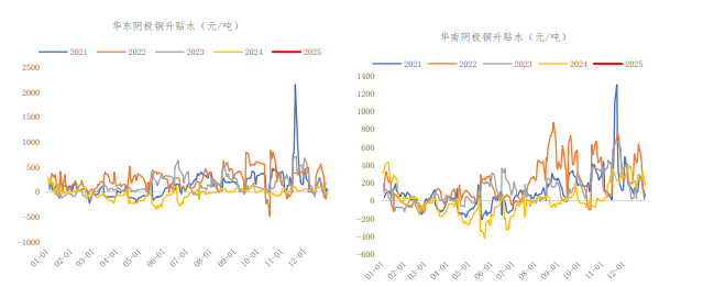 受美元指数偏强压制 沪铜期价维持低位震荡