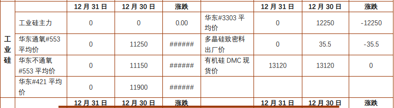 沪铅价格下方有支撑 工业硅供需预期未有较大改善