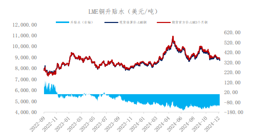 受美元指数偏强压制 沪铜期价维持低位震荡