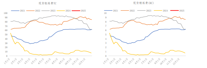 受美元指数偏强压制 沪铜期价维持低位震荡