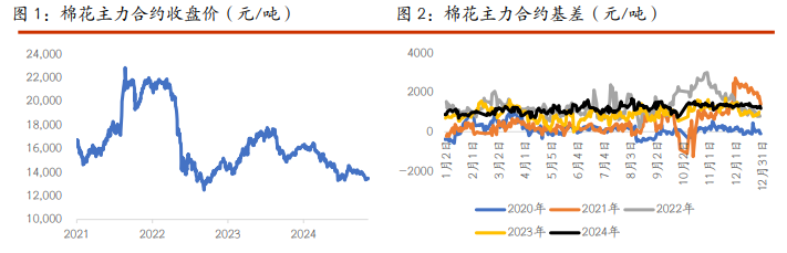 棉花供需格局较为宽松 白糖价格延续震荡运行